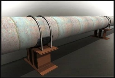 3X Rollerkit Pipeline support